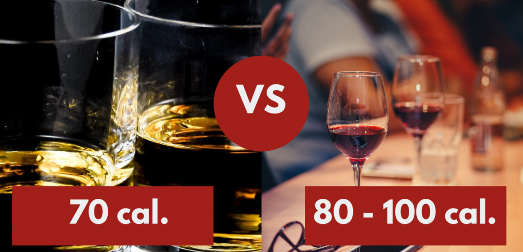 verre de whisky vs verre de vin - calories