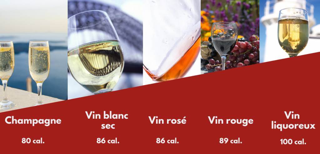calories verre de vin